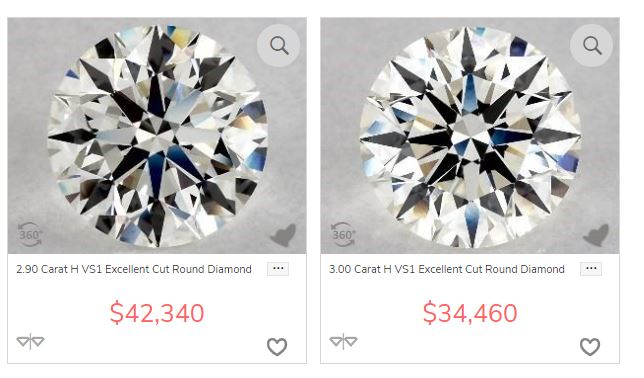 2.90 diamond price