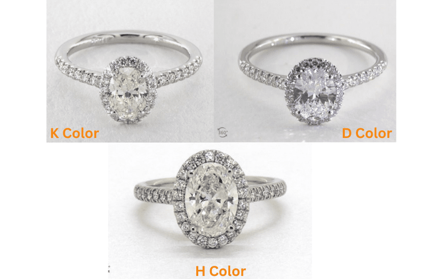 H color comparison